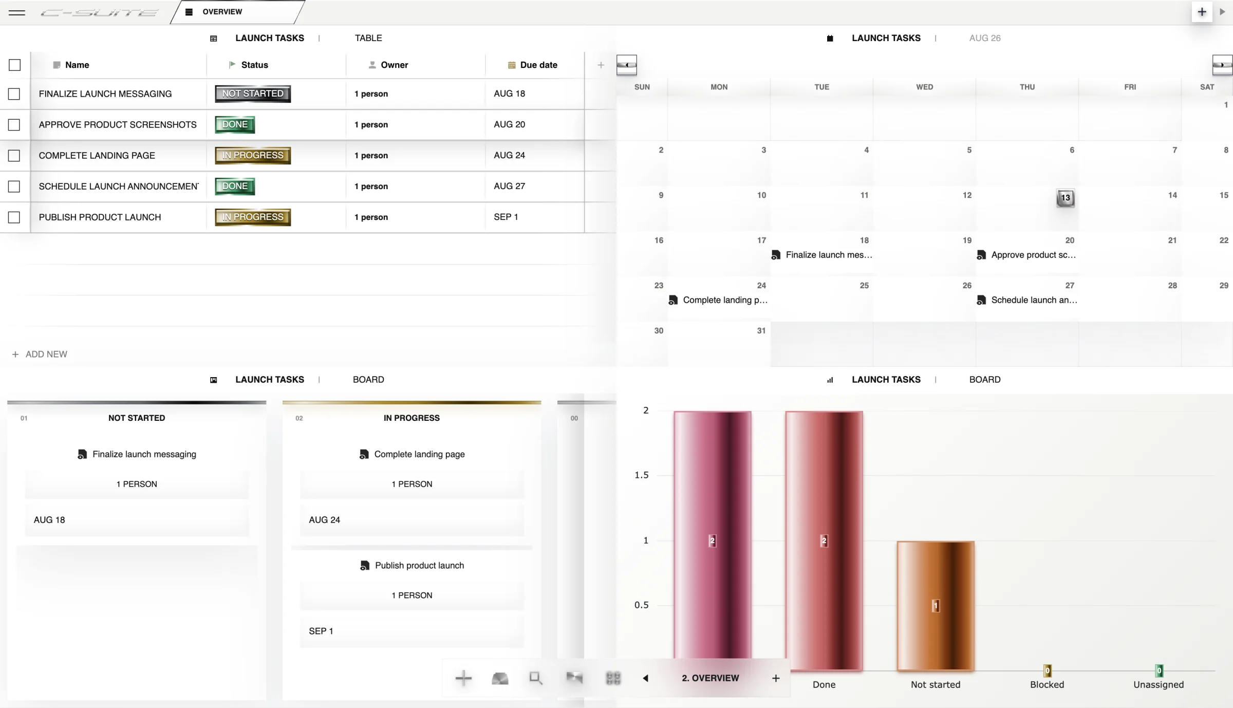 Corporate Suite launch overview with table, calendar, board, and chart views